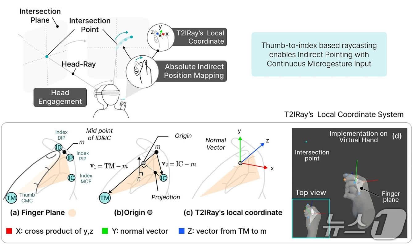 New VR Tools Let You Point With Precision and Choreograph Like a Pro ...